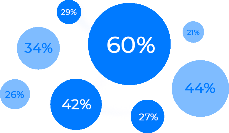 Blue Increase Sales Percent Bubbles